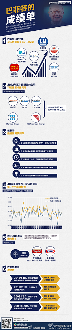 Zer0不曾说采集到infographic