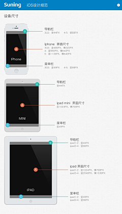 小白么么采集到ios-UI设计规范