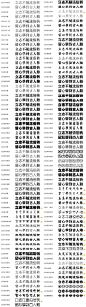 来自相册