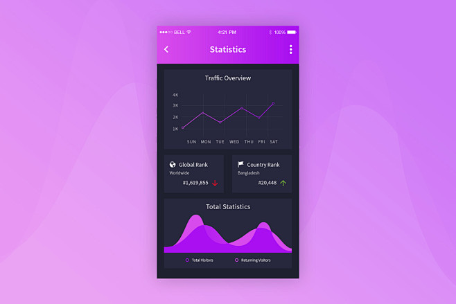 Traffic Statistics A...