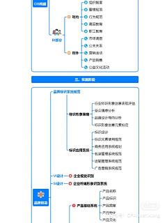 柳柳柳一一采集到品牌战略咨询