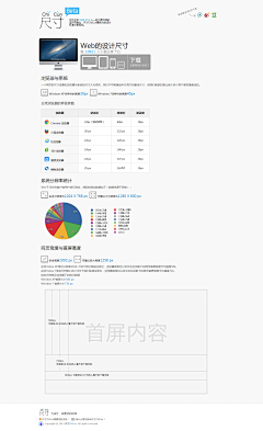 梵梵低采集到文档-App规范