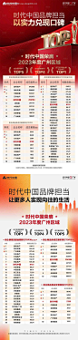 地产品牌排行榜海报--源文件下载