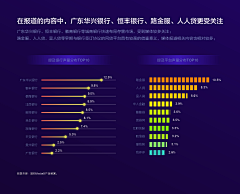 卡卡罗特PPTer采集到图表