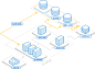 云数据库 CDB for MySQL - 腾讯云