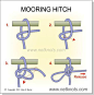 Mooring Hitch - How to tie a quick-release hitch: 