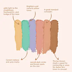 kimuse六色遮瑕盘亚马逊主图 Cream Concealer & Contour Palette 02 膏体展示
