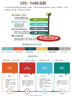 柳柳柳一一采集到品牌战略咨询