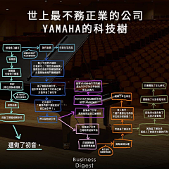 大鱼治水采集到规范