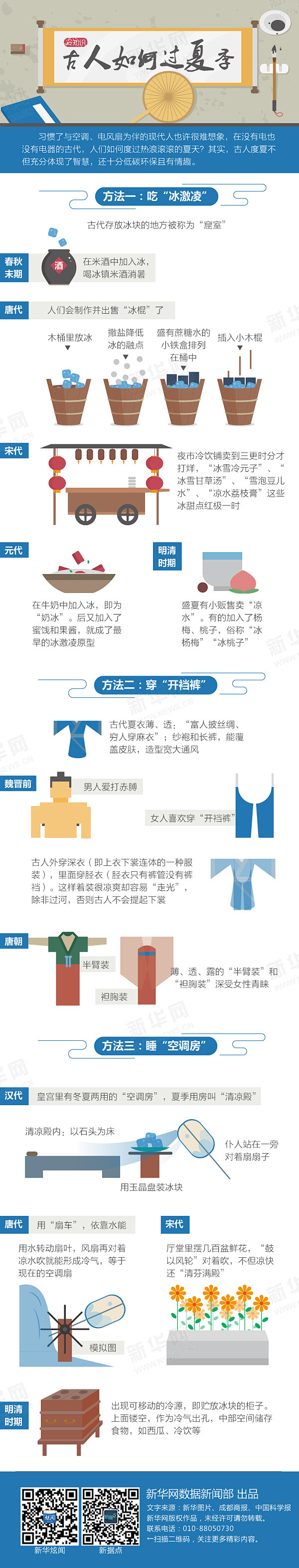 信息图_古人如何过夏季