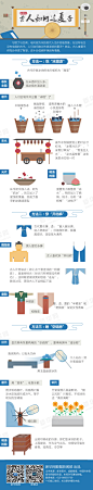 信息图_古人如何过夏季
