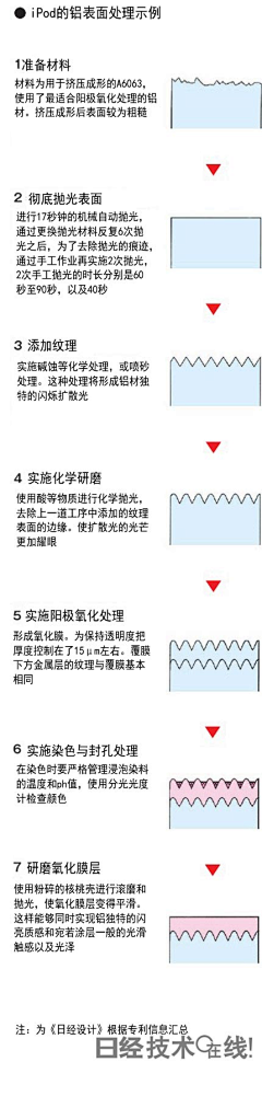 杂汇采集到转我喜欢