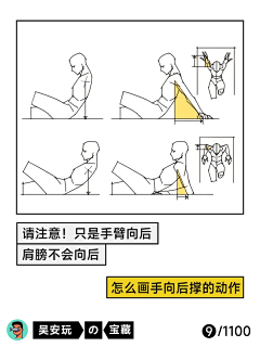 春一番采集到人体