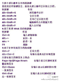 【知识帖：最全的word终极技巧】对于职场人士，很多工作都需要熟练使用Word办公，因为没有它我们许多任务无法完成，报告、工作、会议笔记。整理了word所有的常用快捷技巧，值得收藏！