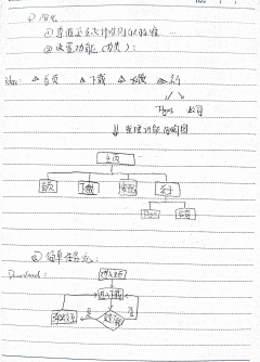 画啊画采集到交互