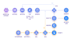 小凝夜溪采集到数据图/流程图