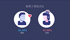 VIVIE_ZHANG采集到运营报告