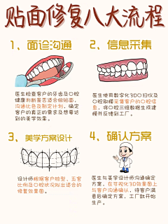 (Youaremysunshine)采集到牙科