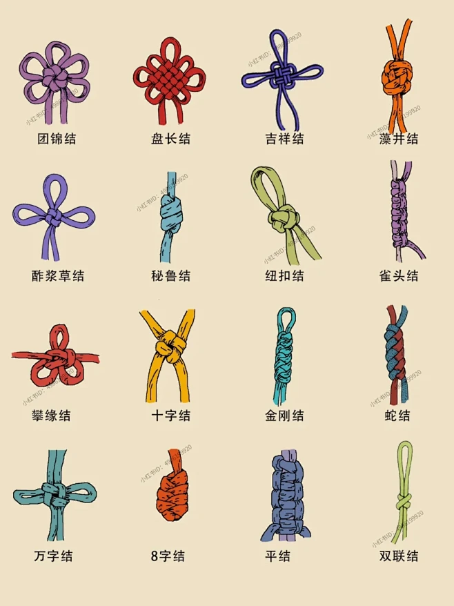 一根绳子就能搞定的中国结 ️（后附教程） 早在远古时代，人们就采用结绳这一方法来记事，根据古书记载，那时的人类没有记事工具，但为了不遗忘事情 ...