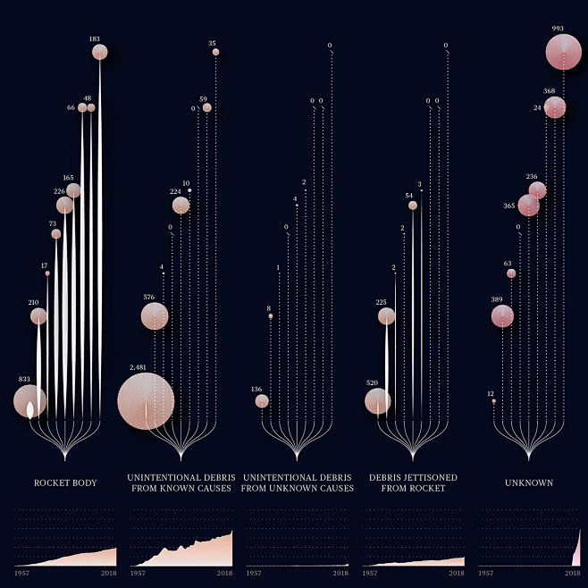 Space Junk - BBC Sci...