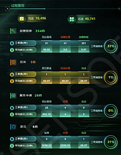 夭怪采集到B端_数据可视化