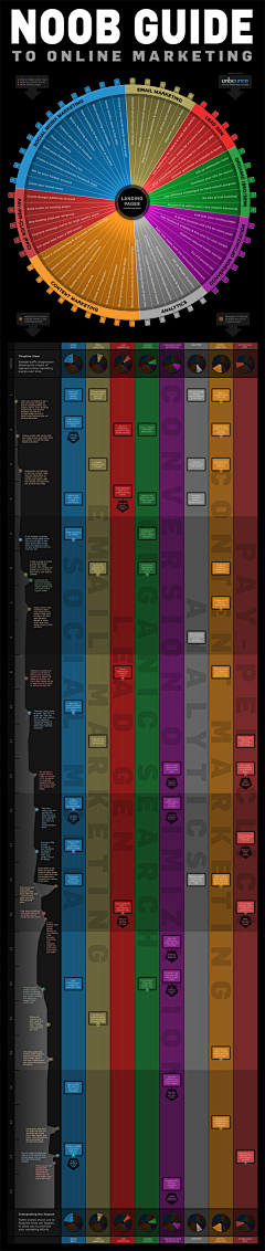 onionion采集到Data Visualization