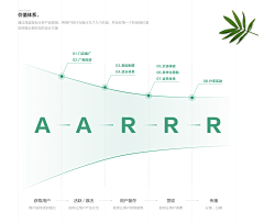 翠花、采集到ppt逻辑图