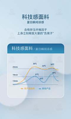 玲筠采集到【参考】详情