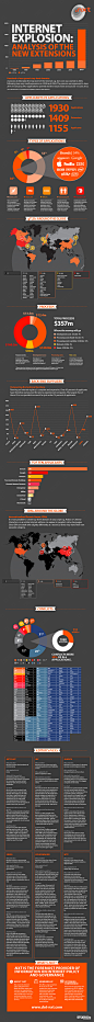 DOT NXT infographics on Behance