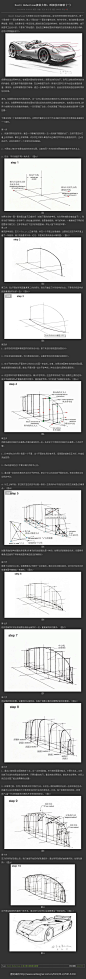看到个不错的教程有助于对透视造型的理解，做成了长条方便采集。原文在这里 O (Scott Robertson)七年教授工业设计绘图的经...