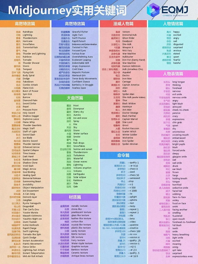 Midjourney实用关键词2300++大汇总！