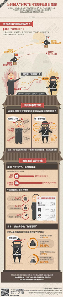 好吃boss采集到新选图片