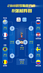 2018世界杯对阵图（瑞典-哥伦比亚）