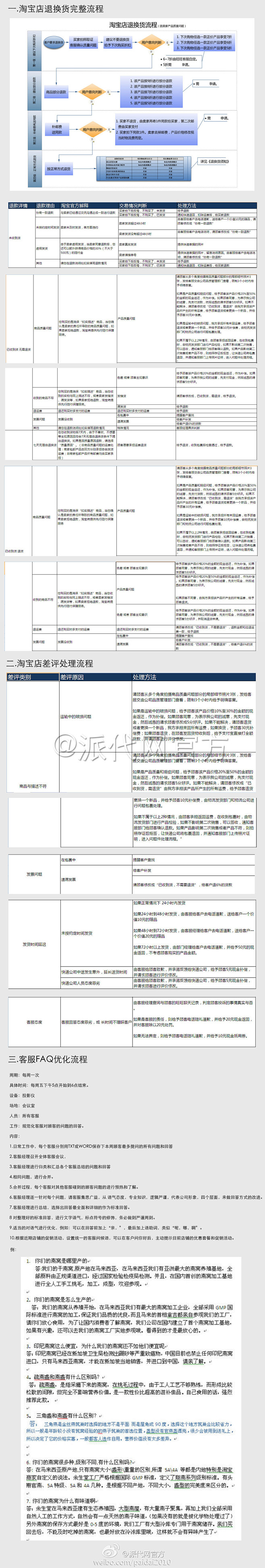 淘宝退换货流程