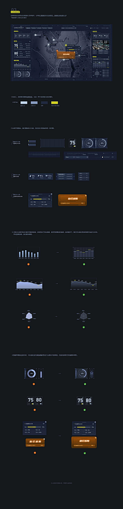 可乐的可乐采集到设计  -  UI  -  数据可视化