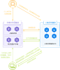 百度云 - 图像智能应用解决方案