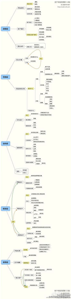 韩澍青采集到产品管理