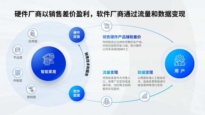 逻辑架构图