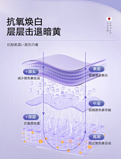 ReneeC采集到成分-护肤