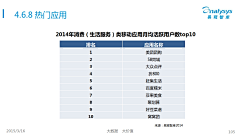 ZSTSD采集到数据报告