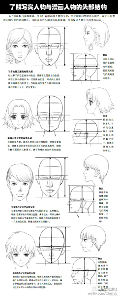转角有家咖啡店采集到绘画学习