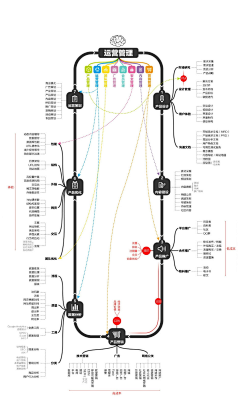 某某爽采集到ui