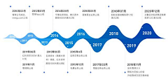 iioky_采集到时间轴