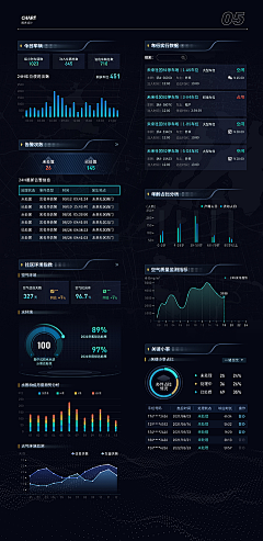 Aaron33817采集到可视化系统
