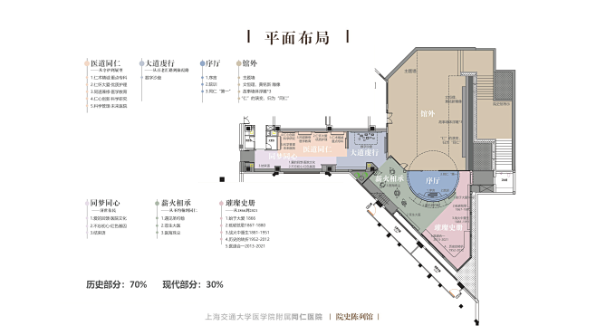 上海同仁医院陈列馆方案文本_页面_19