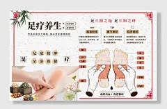 足疗洗浴养生穴位展板