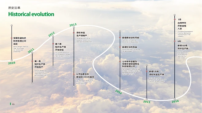 “development history”的图片搜索结果-花瓣网