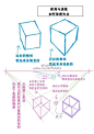 #绘画学习#   【透视实例分析】本次教程给大家分享建筑物方面的一些透视实例分析，希望可以帮到大家！Pid=26770466   #俺们都是设计师# #设计秀# ​​​​