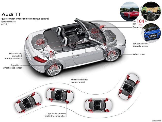2015_audi_tt_roadster_48_1600x1200.jpg (1600×1200)汽车周边高清图 户外 旅游 摄影 科技 豪 ...
