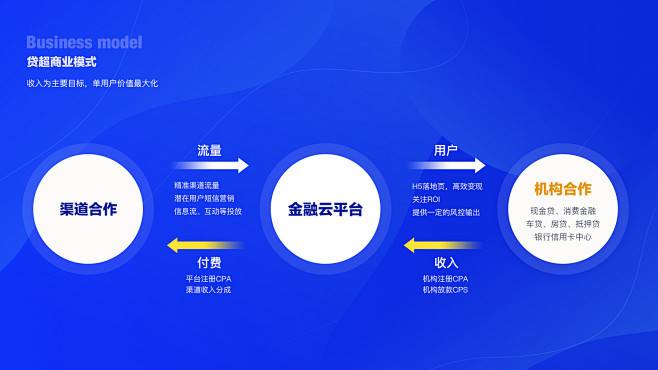 作品杂集-UI中国用户体验设计平台